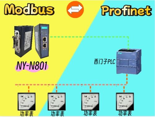 从Modbus到Profinet 功率表通信升级的技术挑战与解决方案及通信设备维护策略